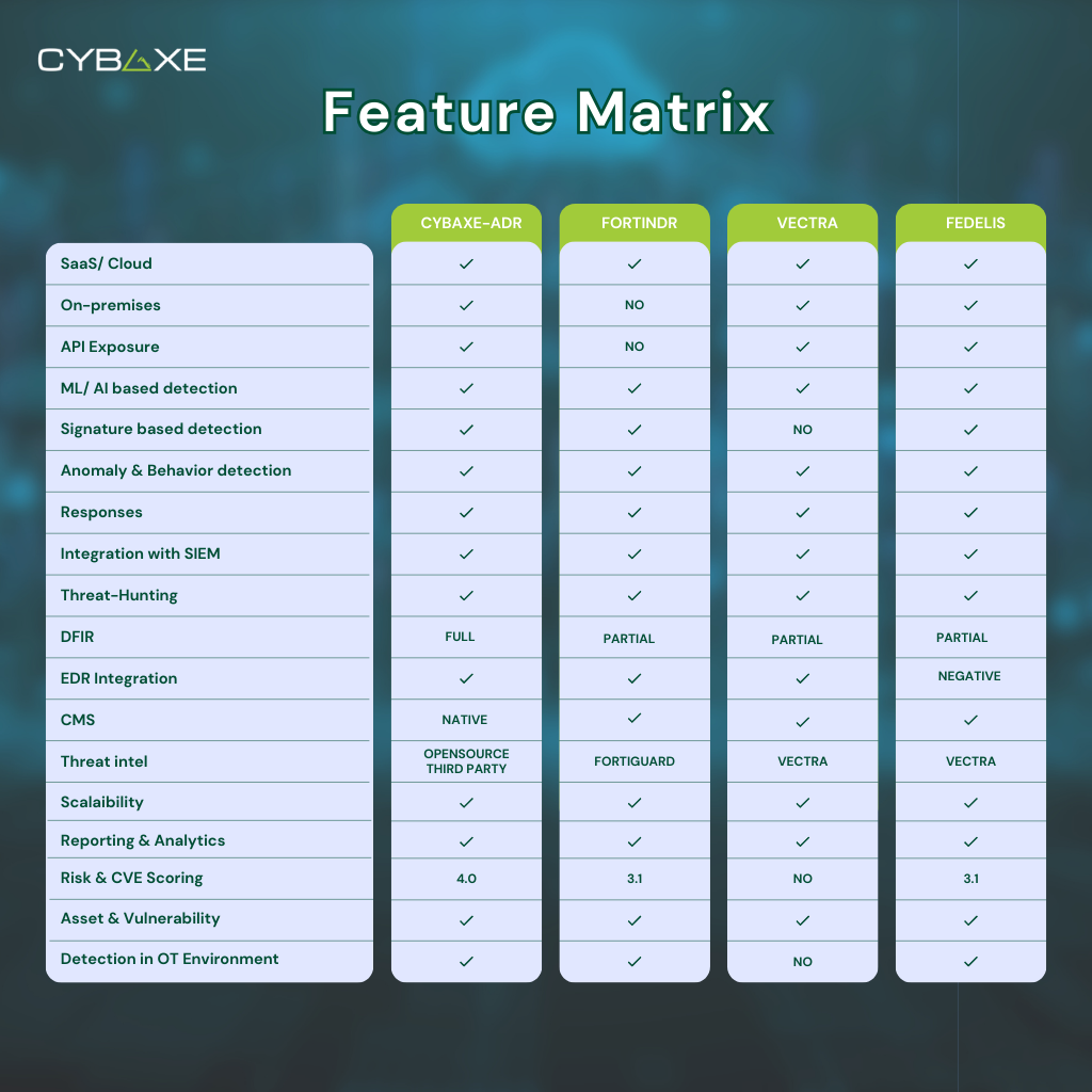 Feature Matrix Cybaxe